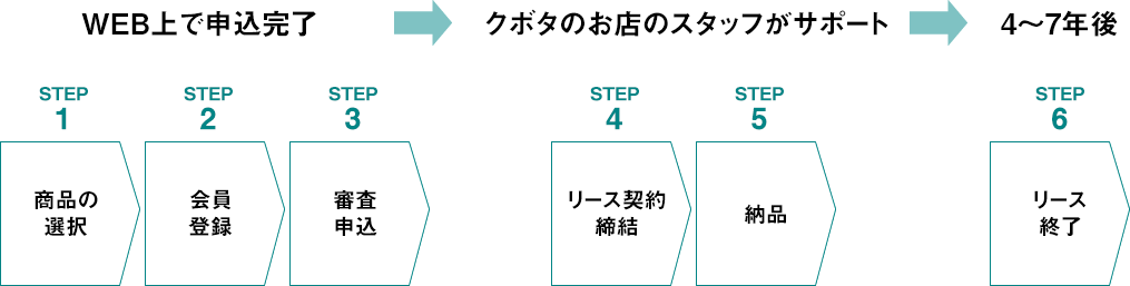 WEBで かんたん申込